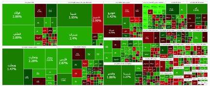 ثبت رکورد تاریخی بورس در دوازدهمین روز آبان