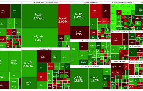 ثبت رکورد تاریخی بورس در دوازدهمین روز آبان