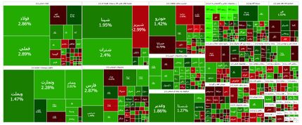 ثبت رکورد تاریخی بورس در دوازدهمین روز آبان