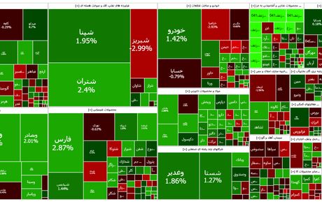 ثبت رکورد تاریخی بورس در دوازدهمین روز آبان