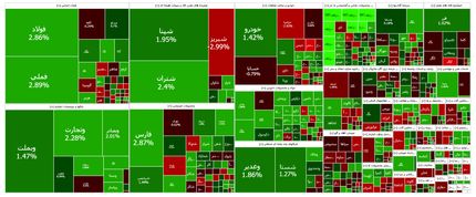ثبت رکورد تاریخی بورس در دوازدهمین روز آبان