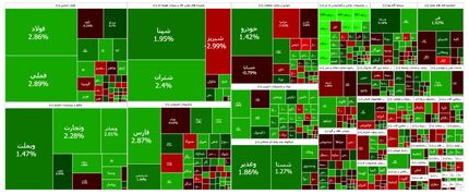 ثبت رکورد تاریخی بورس در دوازدهمین روز آبان