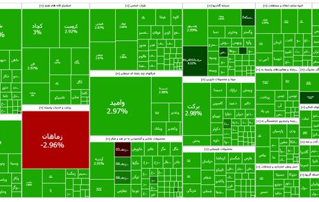 شاخص‌های بورس صعودی شدند