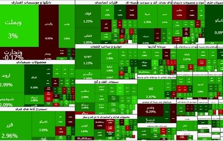 شاخص بورس به کانال ۴ میلیون نزدیک‌تر شد