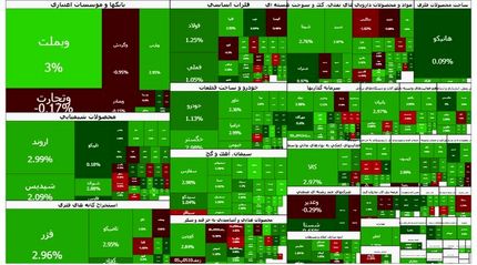 شاخص بورس به کانال ۴ میلیون نزدیک‌تر شد