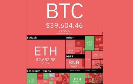 رمزارزهای دیجیتال در سراشیبی سقوط
