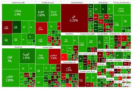 بورس بالاخره صعودی شد