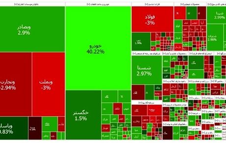 شاخص بورس کمی ریزش کرد