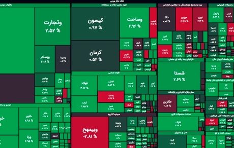 بورس صعودی شد