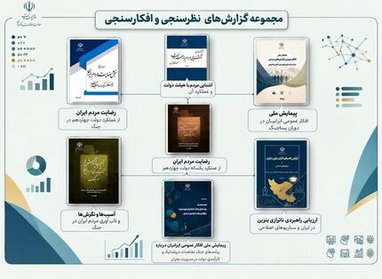 انتشار فراخوان عمومی دریافت طرح‌های پیشنهادی توسط دفتر هیات دولت