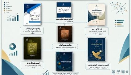 انتشار فراخوان عمومی دریافت طرح‌های پیشنهادی توسط دفتر هیات دولت