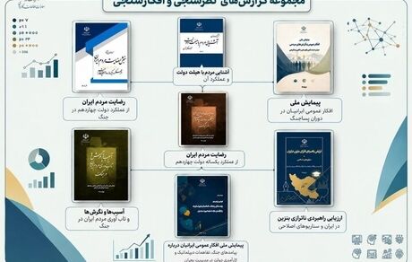 انتشار فراخوان عمومی دریافت طرح‌های پیشنهادی توسط دفتر هیات دولت