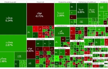 رشد سنگین شاخص بورس در اولین روز اردیبهشت