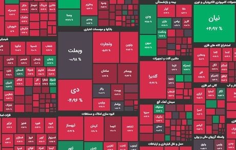 شاخص بورس ریخت
