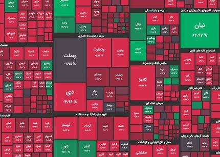 شاخص بورس ریخت