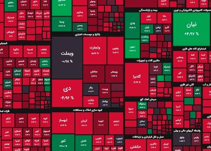 شاخص بورس ریخت