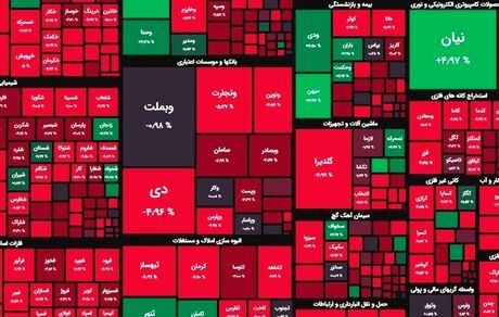شاخص بورس ریخت