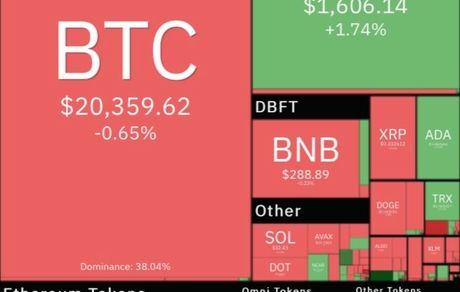 رمزارزها همچنان در حال افت