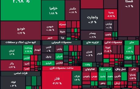 شاخص بورس دوباره قرمز شد