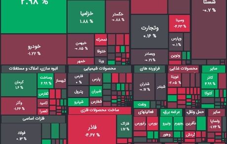 شاخص بورس دوباره قرمز شد