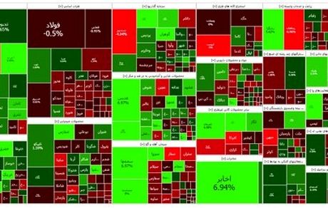 شاخص بورس باز هم کاهش یافت
