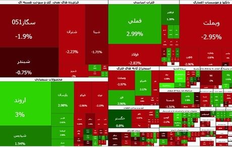 ادامه سقوط‌های سنگین بورس / خداحافظی شاخص با کانال ۴ میلیون
