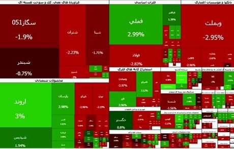 ادامه سقوط‌های سنگین بورس / خداحافظی شاخص با کانال ۴ میلیون