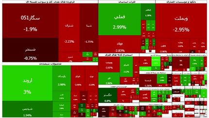 ادامه سقوط‌های سنگین بورس / خداحافظی شاخص با کانال ۴ میلیون