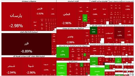 سنگین ترین سقوط تاریخ بورس ثبت شد