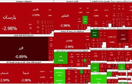 سنگین ترین سقوط تاریخ بورس ثبت شد