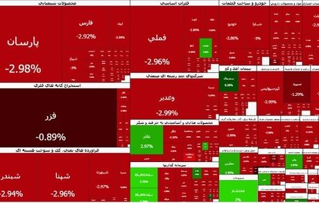 سنگین ترین سقوط تاریخ بورس ثبت شد