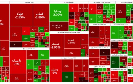 افت شاخص بورس برای دومین روز متوالی