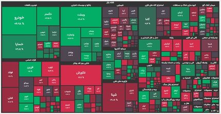 روز سبز بورس / رشد بیش از ۳هزار واحدی