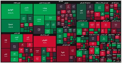 روز سبز بورس / رشد بیش از ۳هزار واحدی
