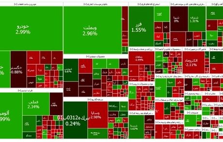 پایان پنج روز وضعیت قرمز بورس