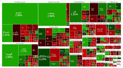 پایان پنج روز وضعیت قرمز بورس