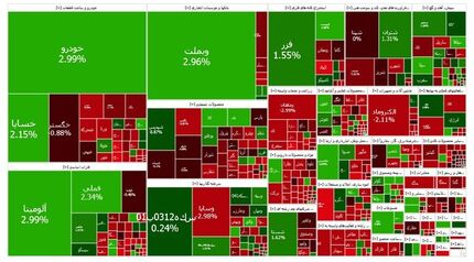 پایان پنج روز وضعیت قرمز بورس