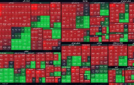  نمای پایانی بورس امروز/ دامنه نوسان نامتقارن سرعت‌گیر افت بورس نشد
