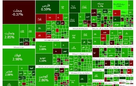 رکورد شاخص بورس شکست