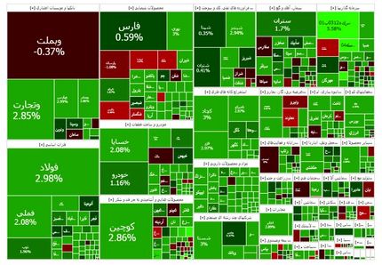رکورد شاخص بورس شکست
