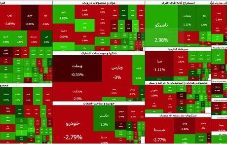 شاخص بورس دوباره بالا رفت