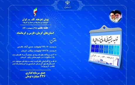 ۱۰ پروژه صنعت برق در ۳ استان کشور امروز، افتتاح می‌شود