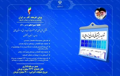 افتتاح ۵ طرح صنعت آب و برق در ۳ استان کشور با اعتبار ۴۳۲ میلیارد تومان