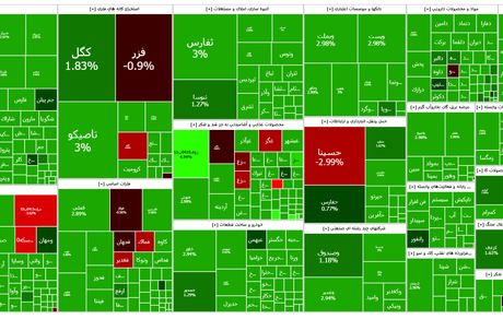 رشد سنگین شاخص بورس