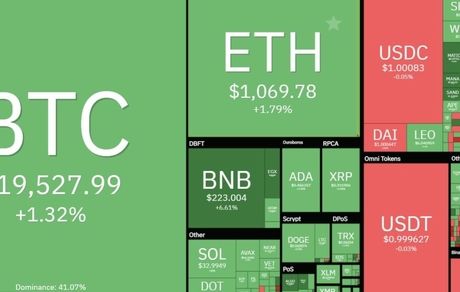 بیت کوین همچنان در رادار ۱۹ هزار دلار