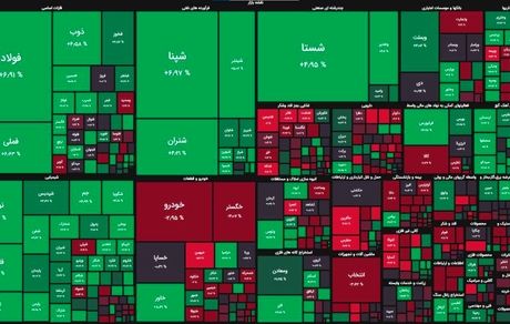 رشد شدید بورس / شاخص وارد کانال ۱.۸ میلیون شد