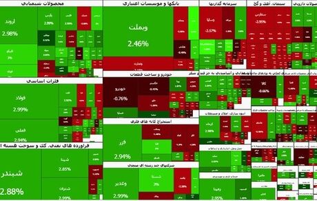 عبور شاخص بورس برای اولین بار از کانال ۴.۱ میلیون واحد 