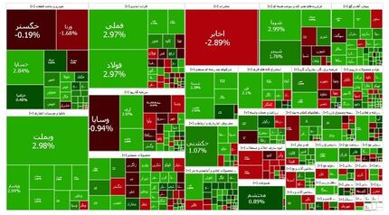 پایان روند نزولی بورس در اولین روز هفته