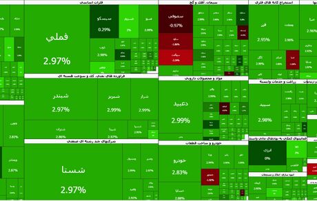 شاخص بورس رکورد جدیدی ثبت کرد