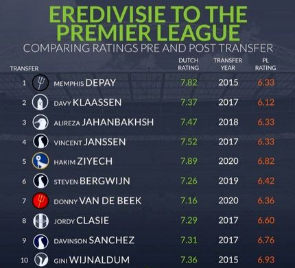 نام جهانبخش جزو بدترین خریدهای لیگ جزیره ثبت شد